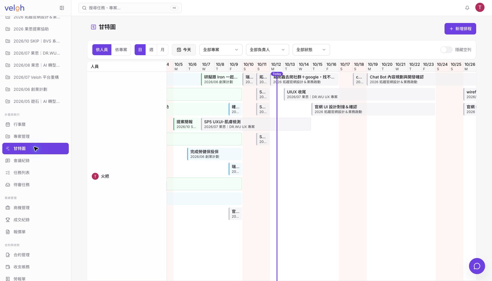 veloh 甘特圖實際介面（2026-10-12）